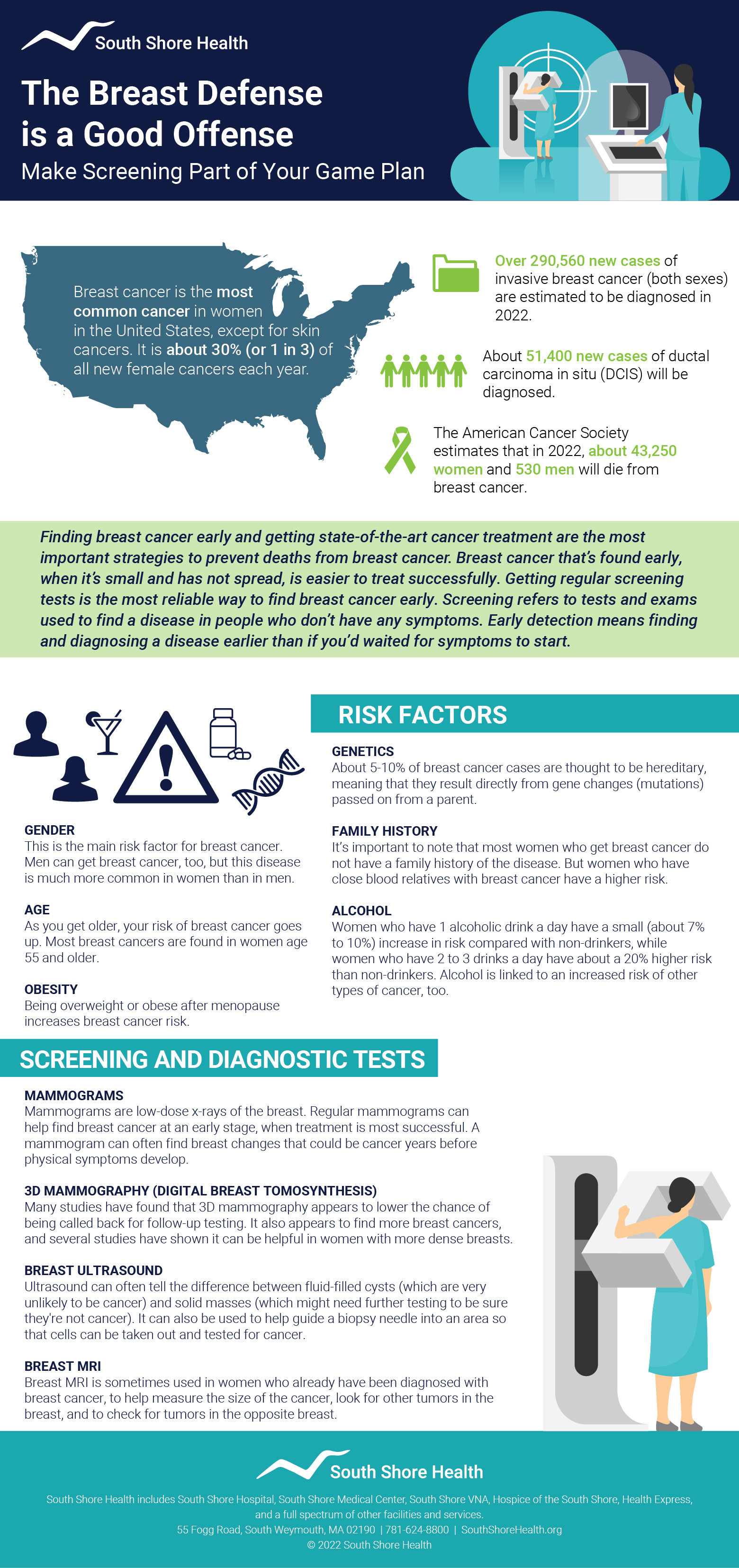 Infographic with breast cancer statistics