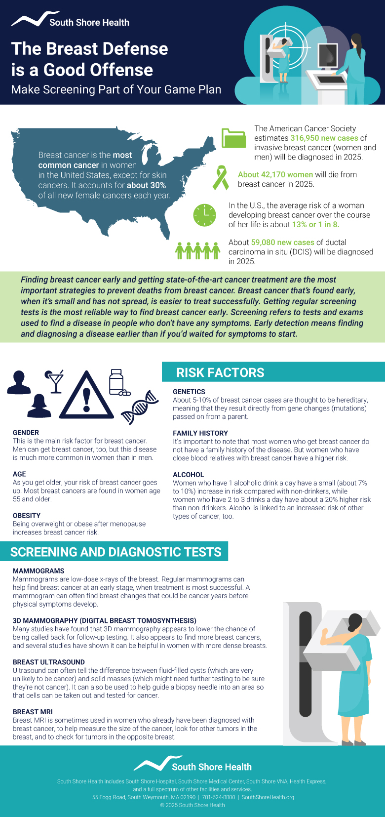 Infographic with statistics on breast cancer