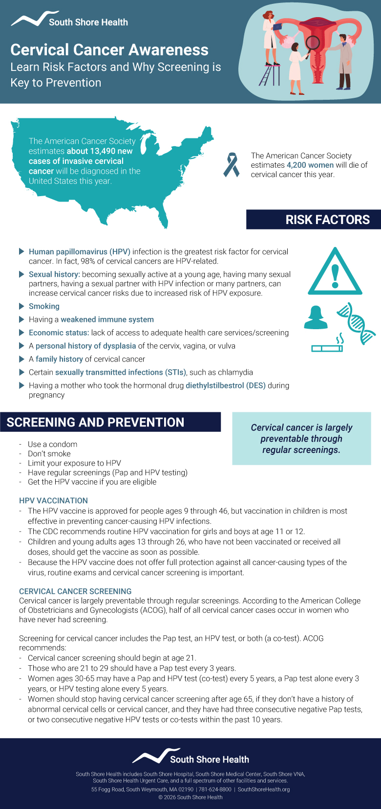 An infographic with statistics about cervical cancer