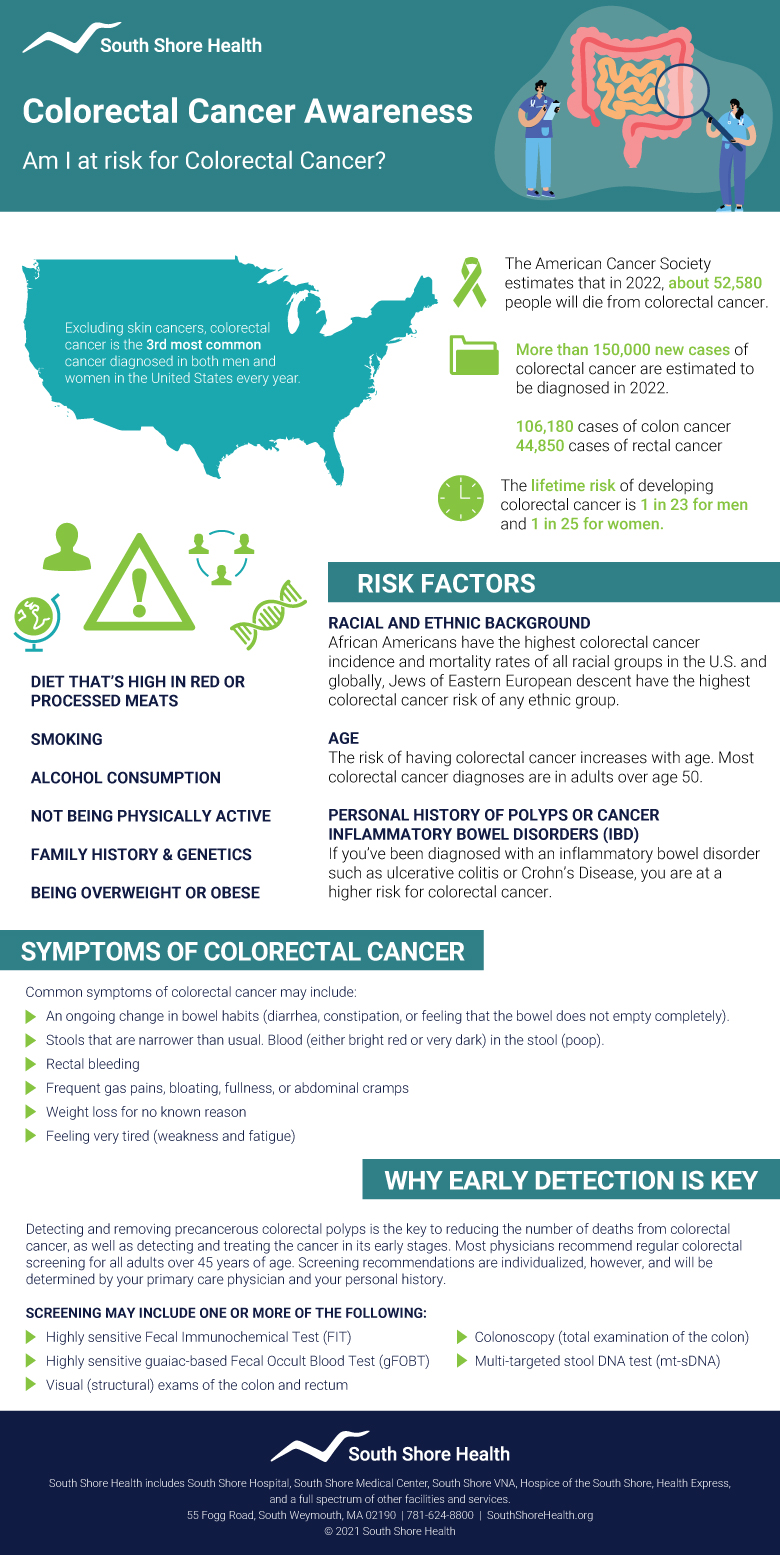 Infographic on colorectal cancer