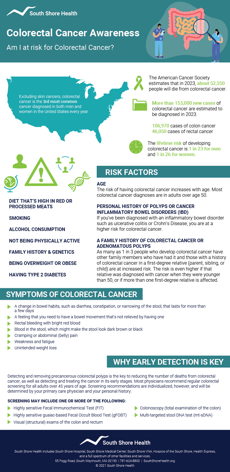An infographic with colorectal cancer statistics