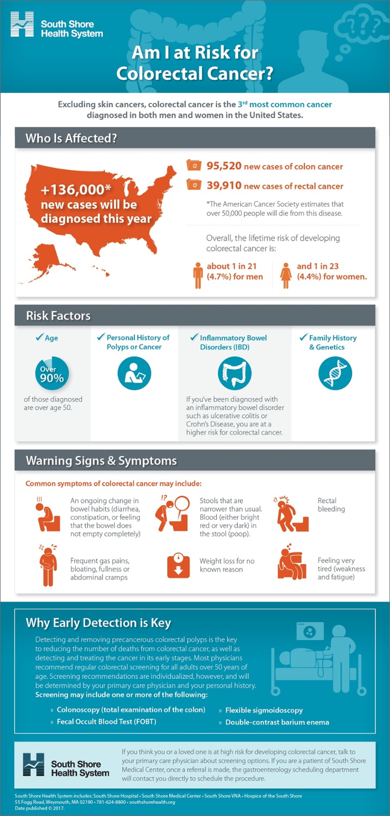 The Lowdown on Colorectal Disease and Screenings (Infographic)