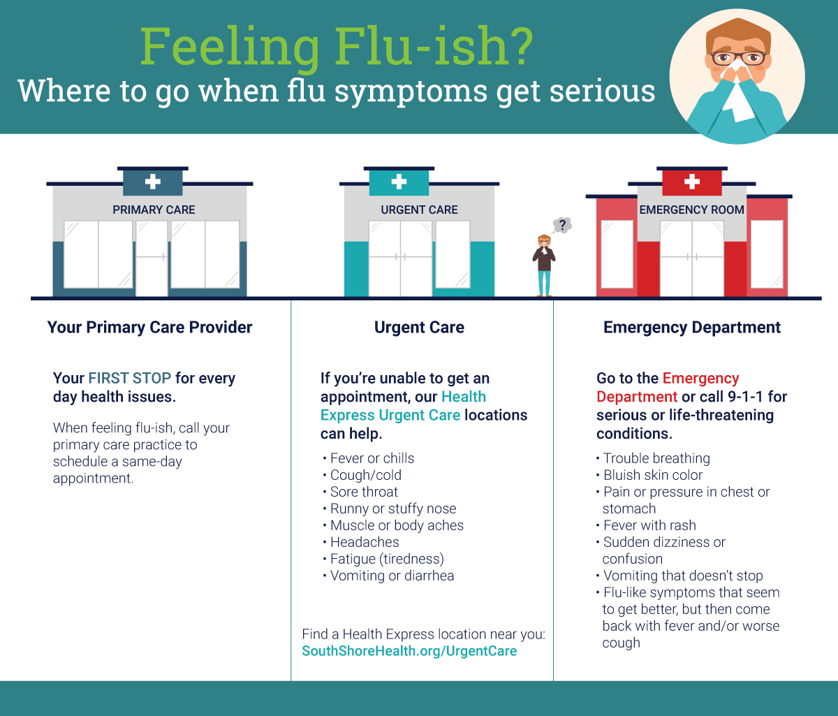 Urgent Care an important option in flu season