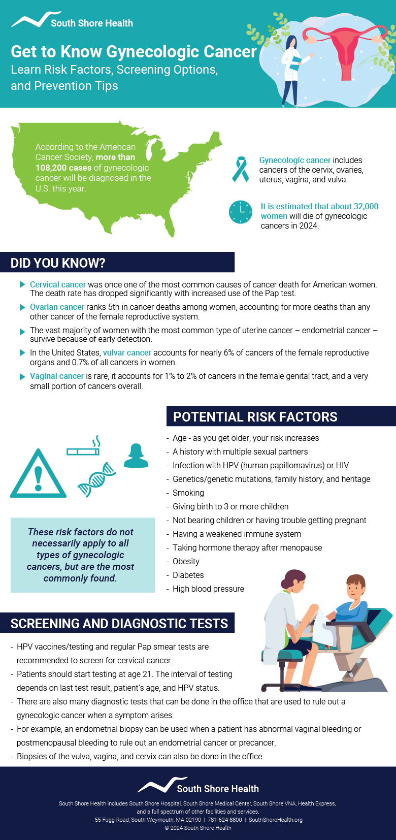 An infographic with statistics on gynecologic cancer
