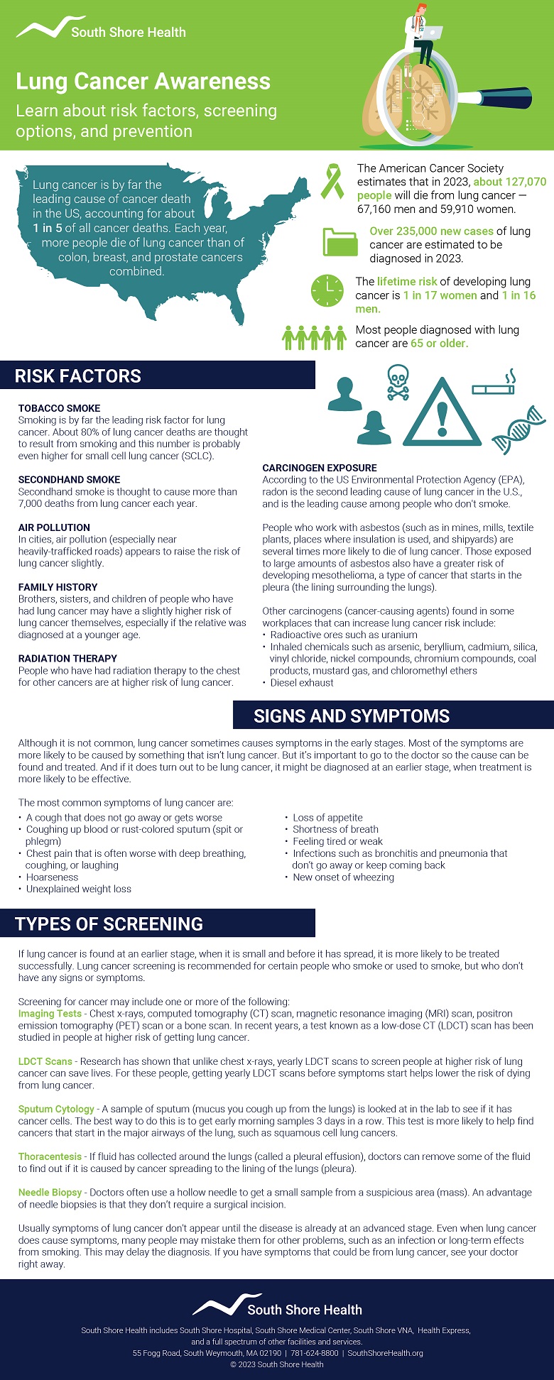 Lung Cancer Infographic 2023