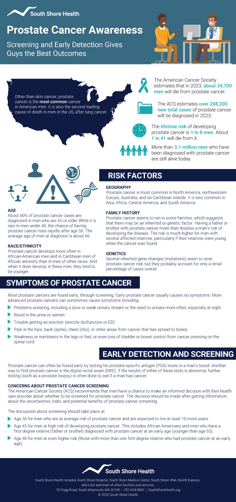 Prostate Cancer Facts