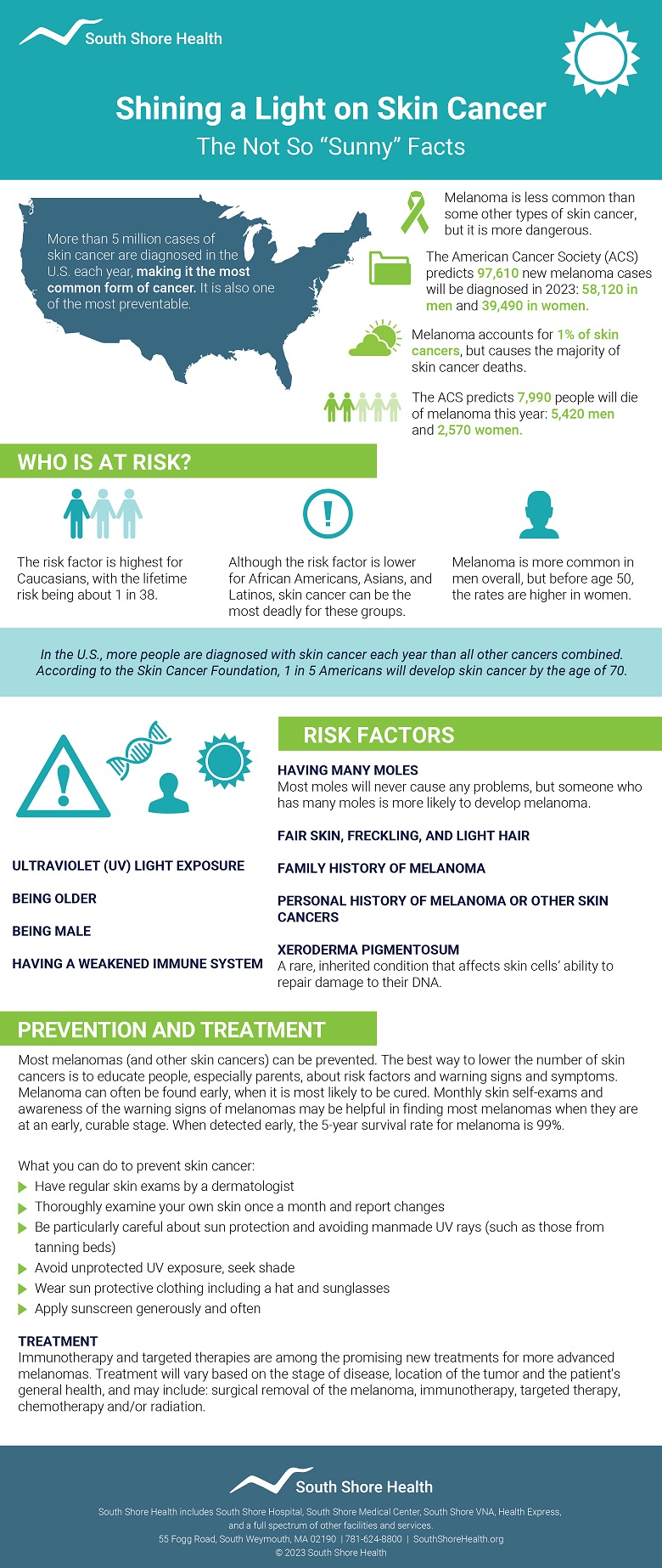 Skin Cancer Infographic