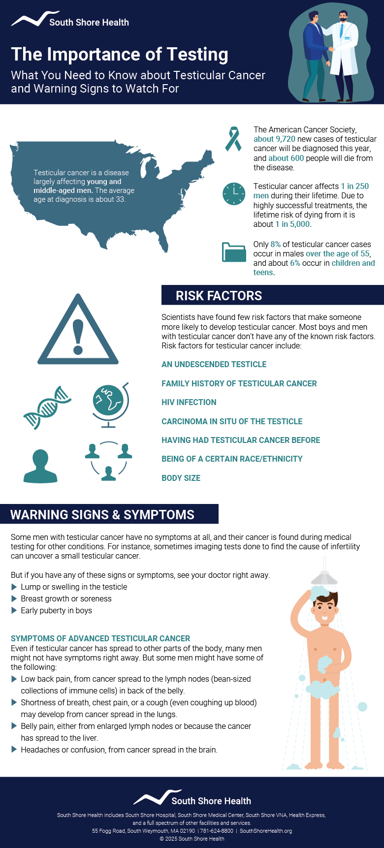 Infographic with testicular cancer statistics