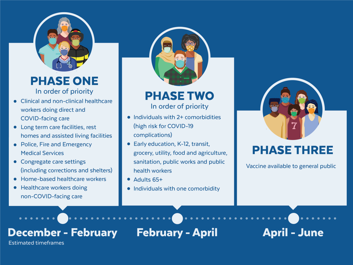 An infographic explaining the three COVID-19 vaccination phases in Massachusetts